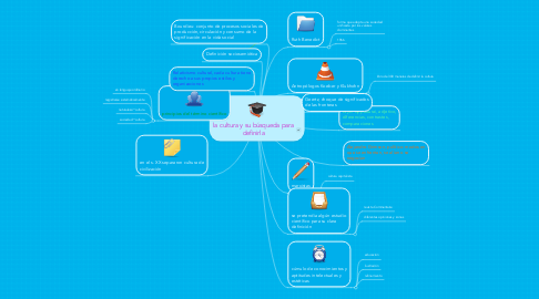 Mind Map: la cultura y su búsqueda para definirla