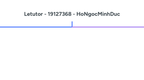 Mind Map: Letutor - 19127368 - HoNgocMinhDuc