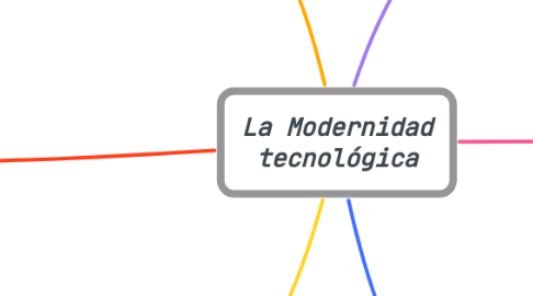 Mind Map: La Modernidad tecnológica