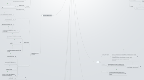 Mind Map: Concubinato