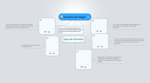 Mind Map: formatos de Imagen