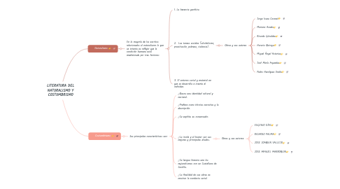 Mind Map: LITERATURA DEL NATURALISMO Y COSTUMBRISMO