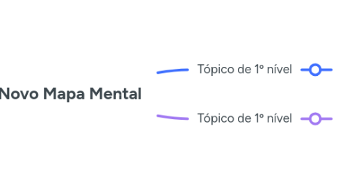 Mind Map: Novo Mapa Mental