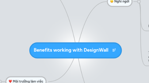 Mind Map: Benefits working with DesignWall