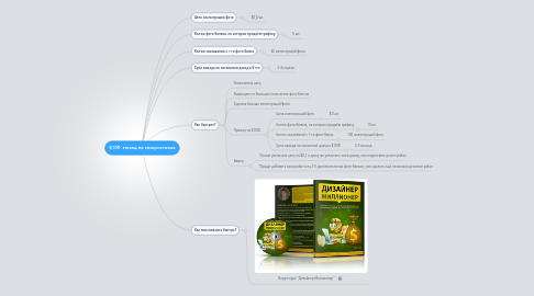 Mind Map: $100  месяц на микростоках