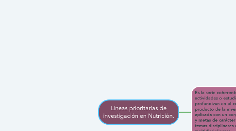 Mind Map: Líneas prioritarias de investigación en Nutrición.
