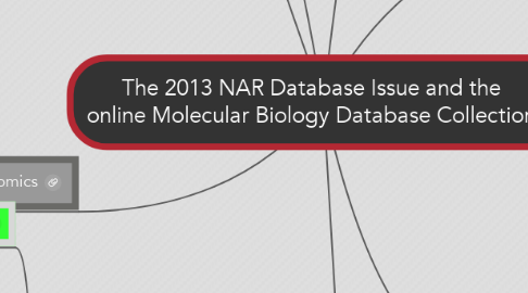 Mind Map: The 2013 NAR Database Issue and the online Molecular Biology Database Collection