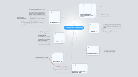 Mind Map: De Gouden Eeuw van Nederland