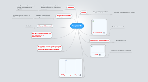 Mind Map: Paragraaf 6.2