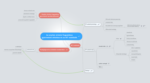 Mind Map: Az enyhén értelmi fogyatékos gyermekek oktatása és az IKT eszközök