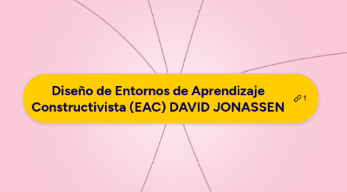 Mind Map: Diseño de Entornos de Aprendizaje Constructivista (EAC) DAVID JONASSEN