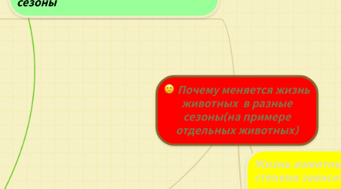 Mind Map: Почему меняется жизнь животных в разные сезоны(на примере отдельных животных)