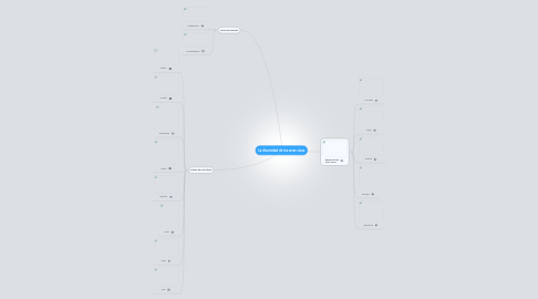 Mind Map: La diversidad de los seres vivos