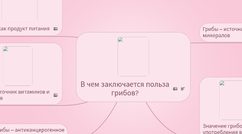 Mind Map: В чем заключается польза грибов?