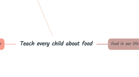 Mind Map: Teach every child about food