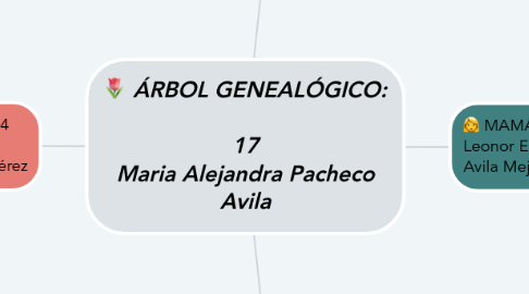 Mind Map: ÁRBOL GENEALÓGICO: 17 Maria Alejandra Pacheco Avila