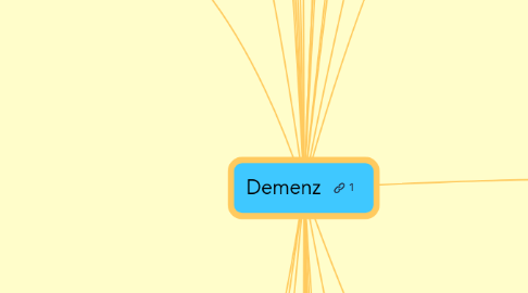 Mind Map: Demenz