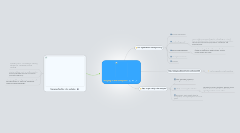 Mind Map: Bullying in the workplace