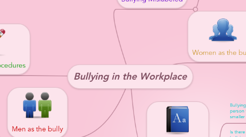 Mind Map: Bullying in the Workplace