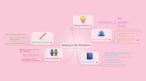 Mind Map: Bullying in the Workplace