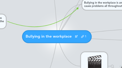 Mind Map: Bullying in the workplace