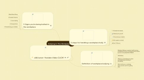 Mind Map: Bullying In The Workplace