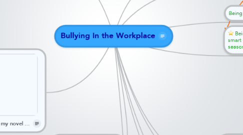 Mind Map: Bullying In the Workplace