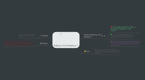 Mind Map: Bullying in the Workplace