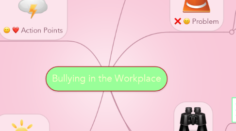 Mind Map: Bullying in the Workplace