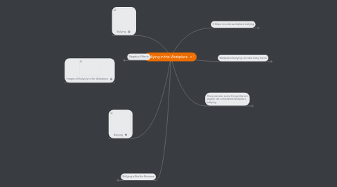 Mind Map: Bullying in the Workplace