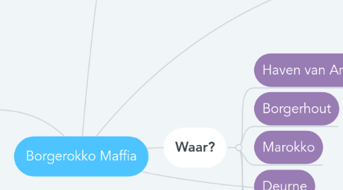 Mind Map: Borgerokko Maffia