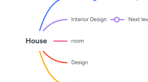 Mind Map: House