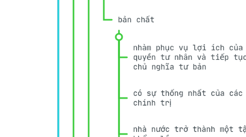 Mind Map: phong