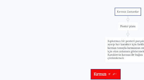 Mind Map: Kırmızı