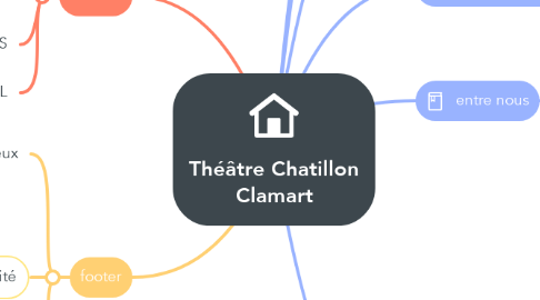 Mind Map: Théâtre Chatillon Clamart