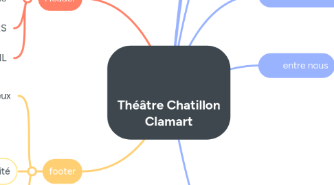 Mind Map: Théâtre Chatillon Clamart