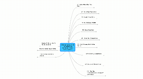 Mind Map: 10 Commandments Of Recruiting That Mercilessly Crushes The Competition
