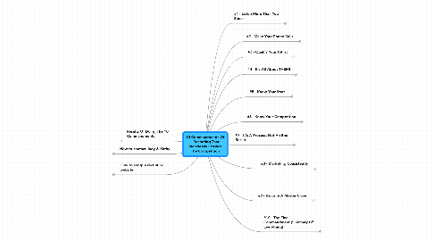 Mind Map: 10 Commandments Of   Recruiting That Mercilessly Crushes The Competition