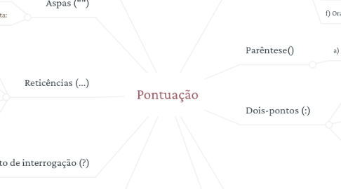 Mind Map: Pontuação