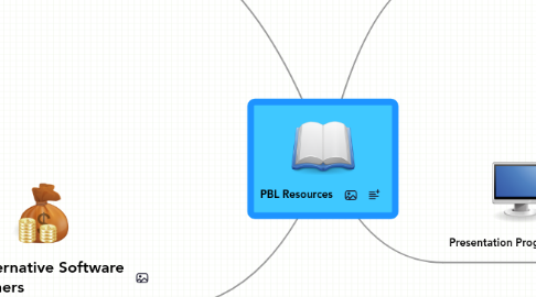 Mind Map: PBL Resources