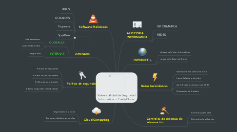 Mind Map: Vulnerabilidad de Seguridad Informática  -  Fredy Flores