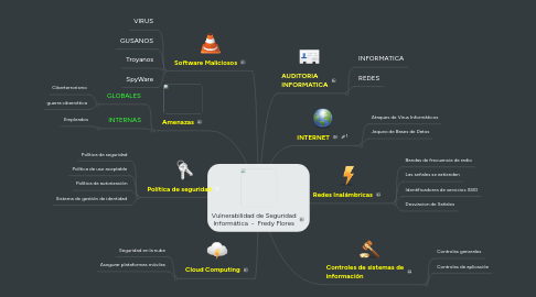 Mind Map: Vulnerabilidad de Seguridad Informática - Fredy Flores