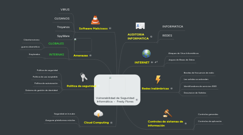 Mind Map: Vulnerabilidad de Seguridad Informática  -  Fredy Flores