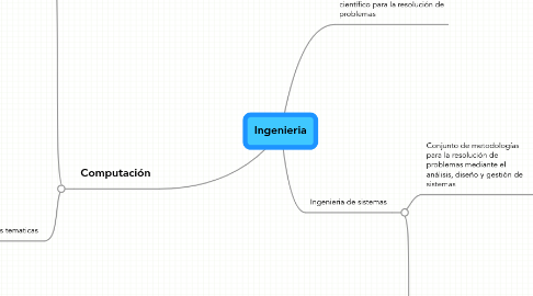 Mind Map: Ingenieria