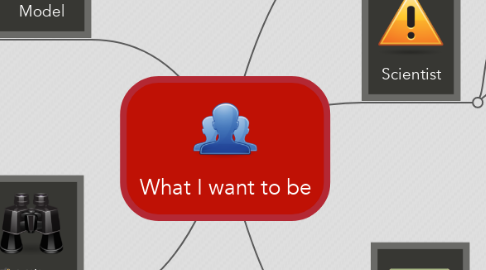 Mind Map: What I want to be