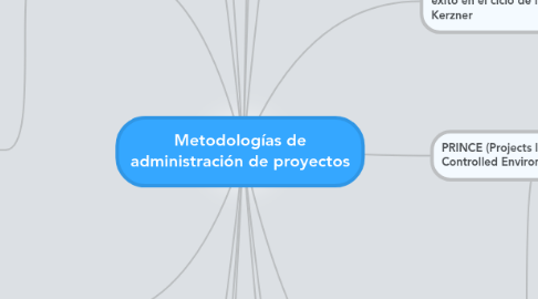 Mind Map: Metodologías de administración de proyectos