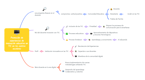 Mind Map: Promoción de experiencias de innovación educativa en TIC en los centros escolares