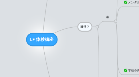 Mind Map: LF 体験講座