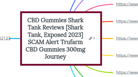 Mind Map: CBD Gummies Shark Tank Reviews [Shark Tank, Exposed 2023] SCAM Alert Trufarm CBD Gummies 300mg Journey