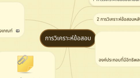 Mind Map: การวิเคราะห์ข้อสอบ